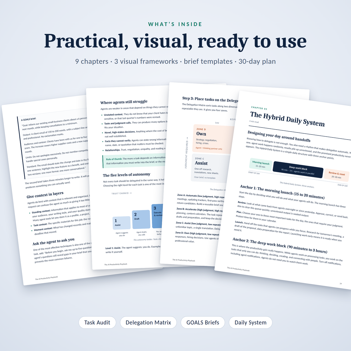 The AI Productivity Playbook: How to Delegate Your Daily Work to AI Agents (PDF Guide)