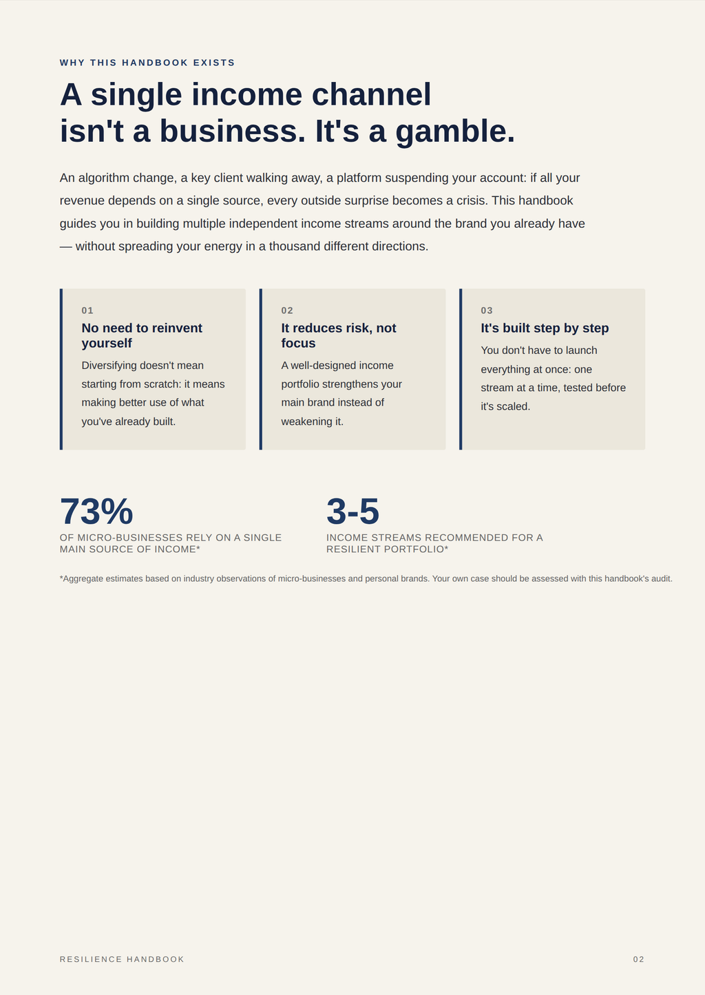 The Small Business Survival Kit (PDF Guide)