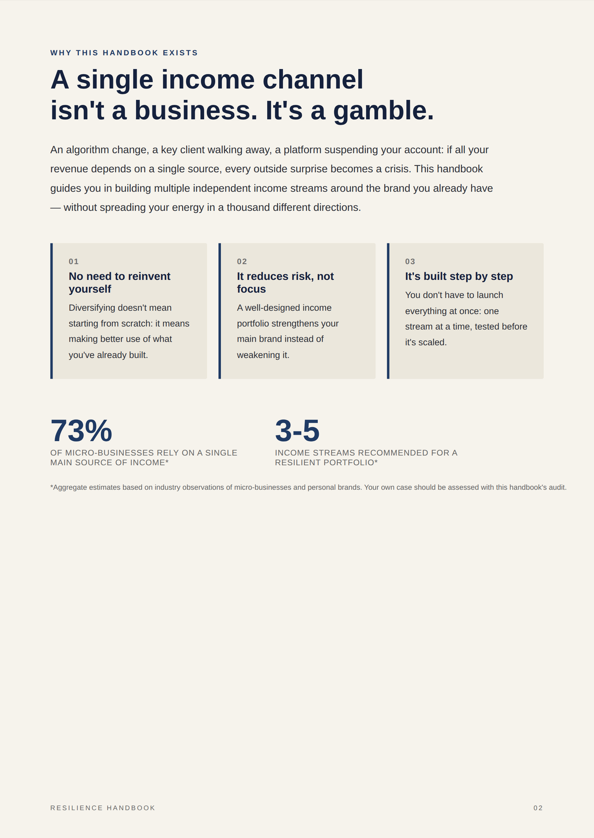 The Small Business Survival Kit (PDF Guide)