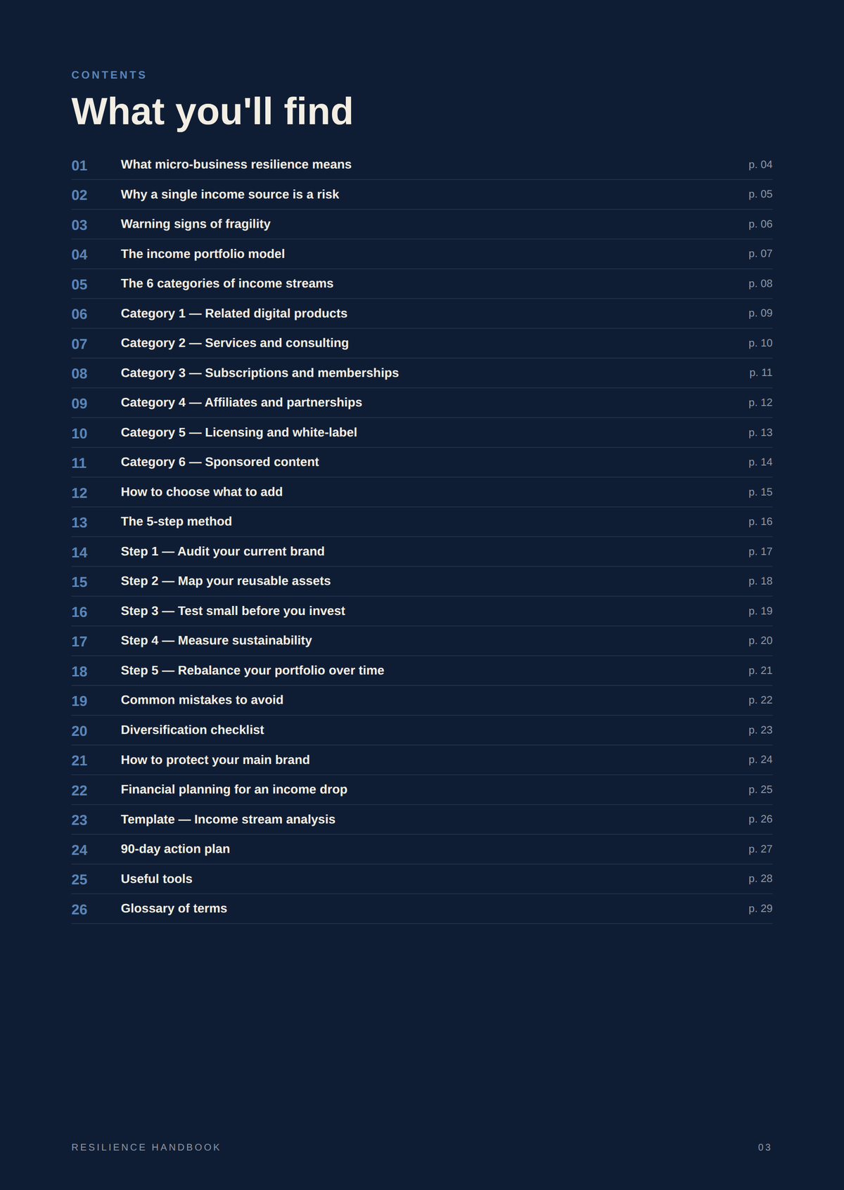 The Small Business Survival Kit (PDF Guide)